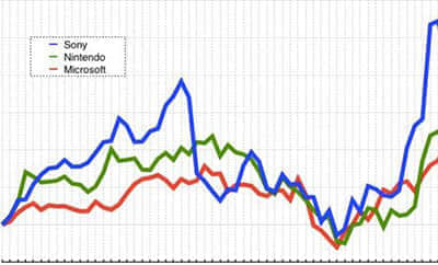 每日互动控股股东一致行动人质押100万股股份 用途为补充质押