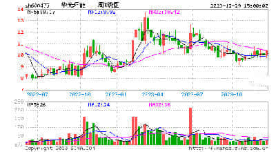 [快讯]华贸物流公布2023年分红实施方案