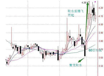 双创指数止跌反弹 科技成长股超跌后或更有弹性