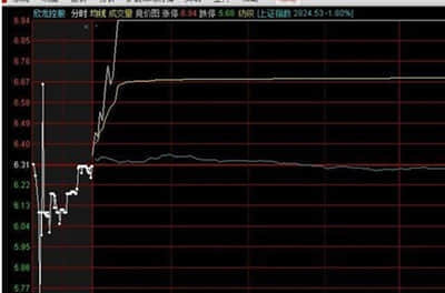 央行：外汇存款准备金率9月15日起由现行8%下调至6%