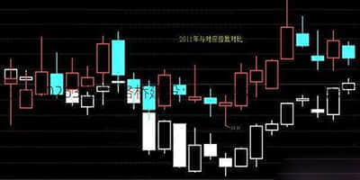 第一季度，中国人寿总投资收益超646亿元，同口径同比增长7.2%