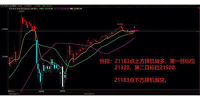 消费电子重新迎来增长 错过美光(MU.US)20%涨幅后还要上车吗？