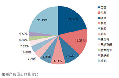 中国辣椒产业发展产业链及前景趋势分析