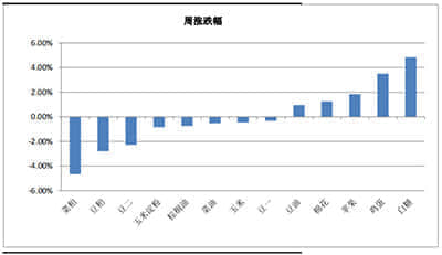 中信建投2023年公募基金&FOF四季报解析：医药成公募重仓首位 FOF增配医药类基金