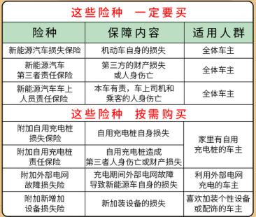 新能源车险丨600余万新能源车主，终于等到你！