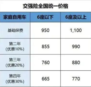 人保车险丨车险不及时续保会失去哪些福利？