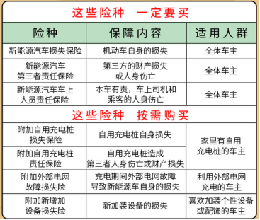  人保车险|600余万新能源车主，终于等到你！
