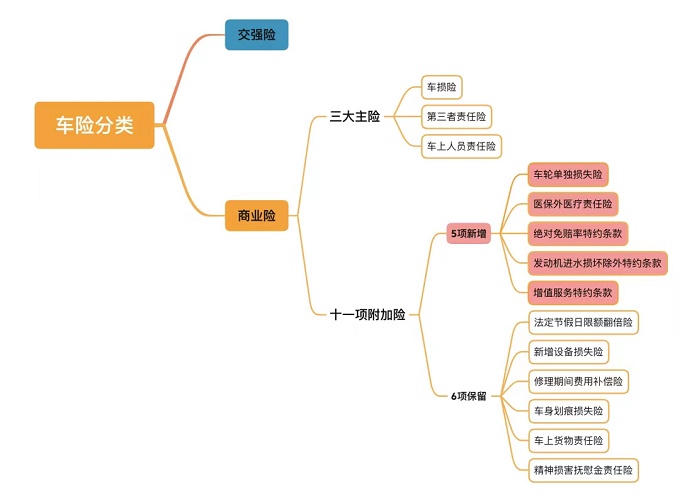     人保车险|汽车商业险怎么买？