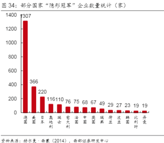 中国制造业隐形冠军大赏――伊之密