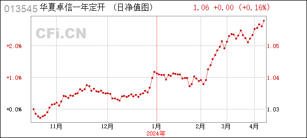 华夏卓信一年定开债券发起式 (013545): 关于限制华夏卓信一年定期开放债券型发起式证券投资基金申购及转换转入业务