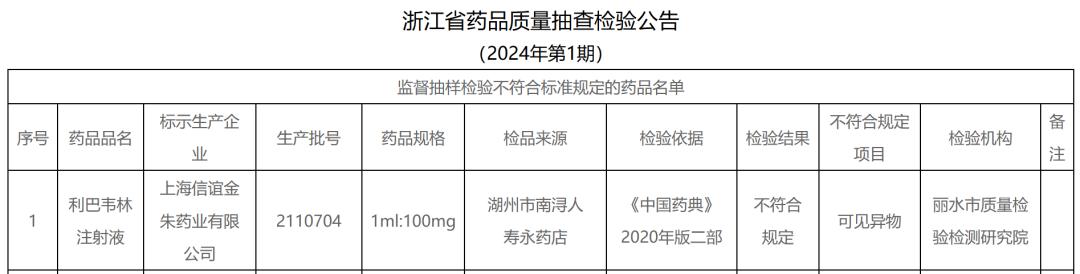 上海医药旗下产品不合规被罚