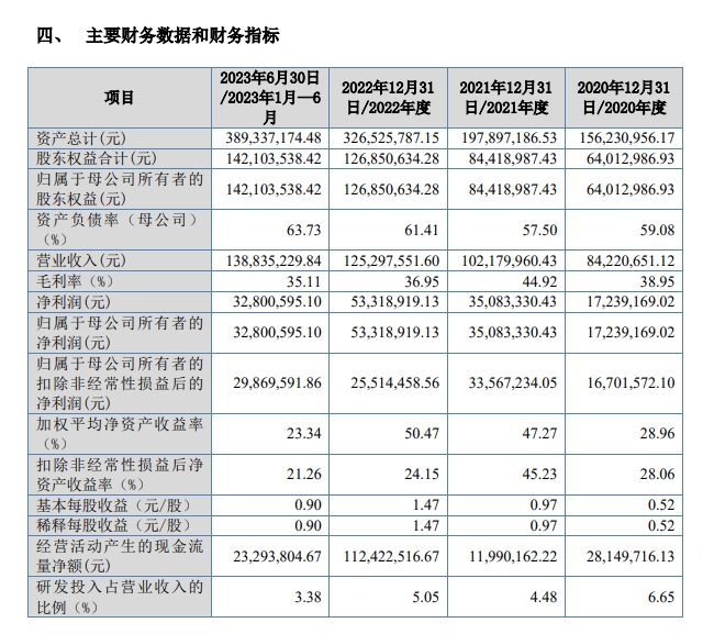 三耐环保IPO：应收账款激增库存周转率下降