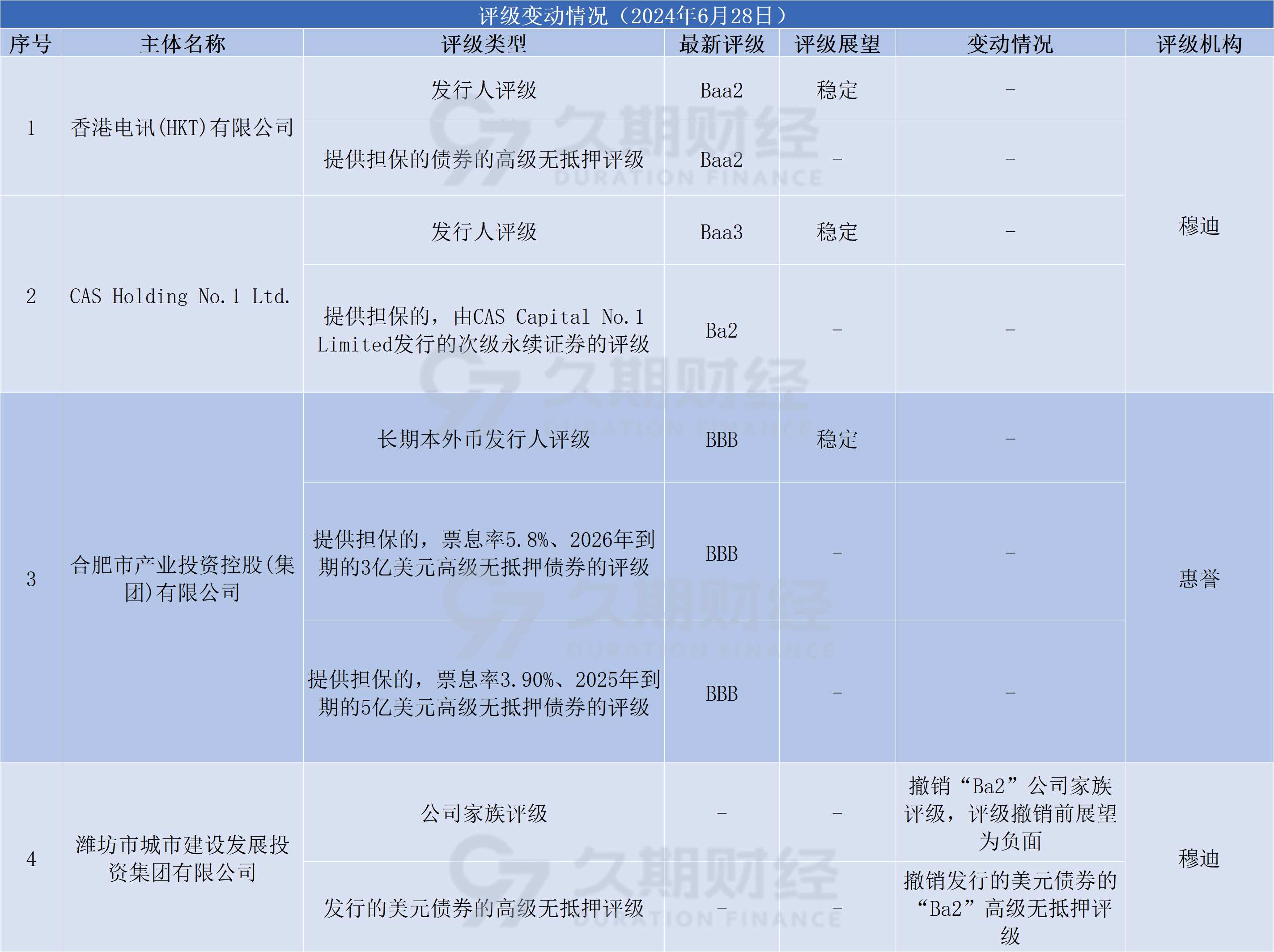 中资离岸债每日总结(6.28)|碧桂园全面重组方案相关工作正在进行中，龙湖回购合计逾6亿美元债券