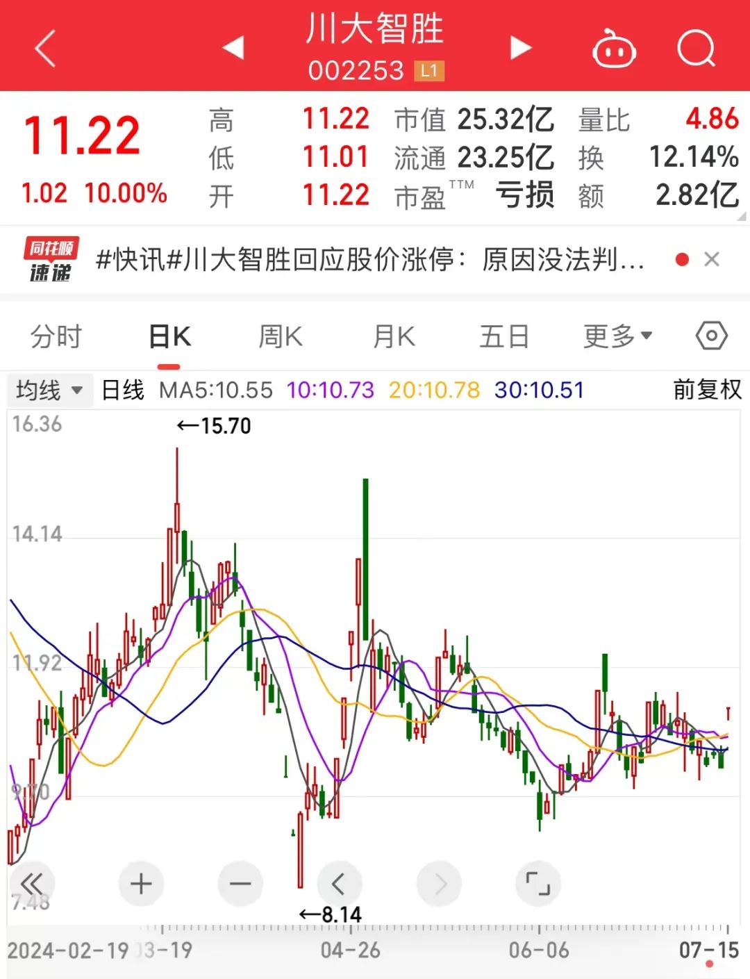 四大行齐创历史新高！“川普概念股”川大智胜一字涨停！融资客加仓七大行业，一批半年报绩优股获大手笔买入