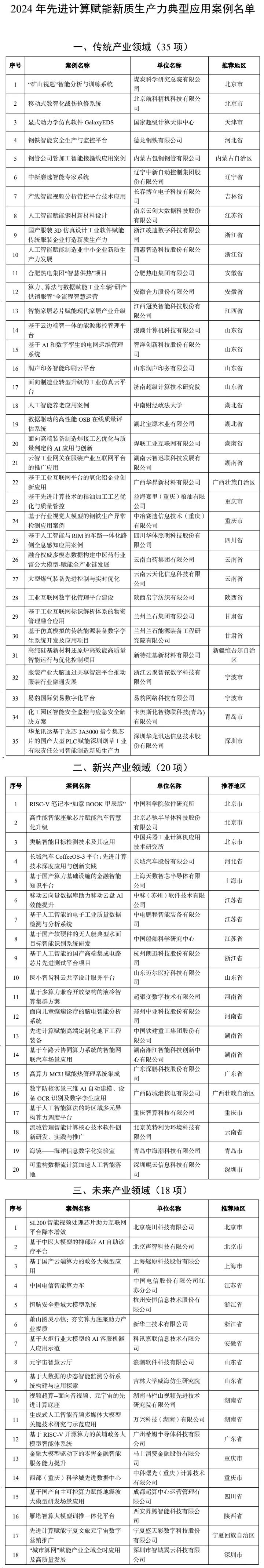 河南2个！2024年先进计算赋能新质生产力典型应用案例公布