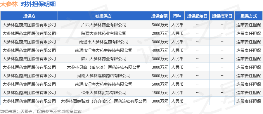 大参林披露10笔对外担保，被担保公司达8家