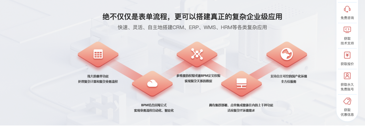 魔方网表，管理软件开发个体户的赚钱神器