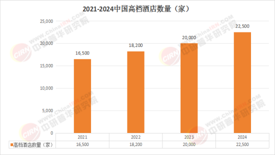 2025中国集装箱酒店：从经济型到豪华型全系列发展