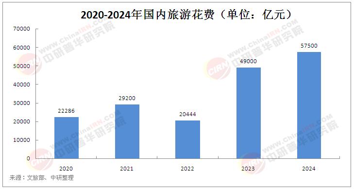 2025年旅游服务产业市场前景：四大增长极重塑行业格局
